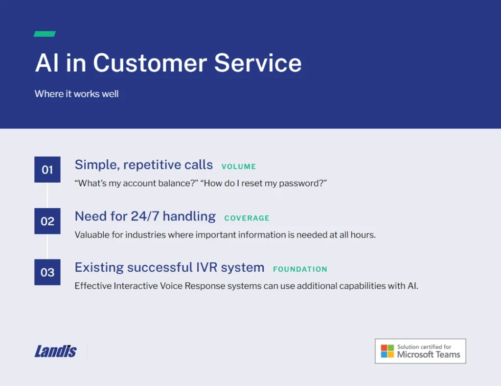 AI works well in customer service for simple repetitive calls, when there's a need for 24/7 call handling, and where there's an existing successful IVR system.