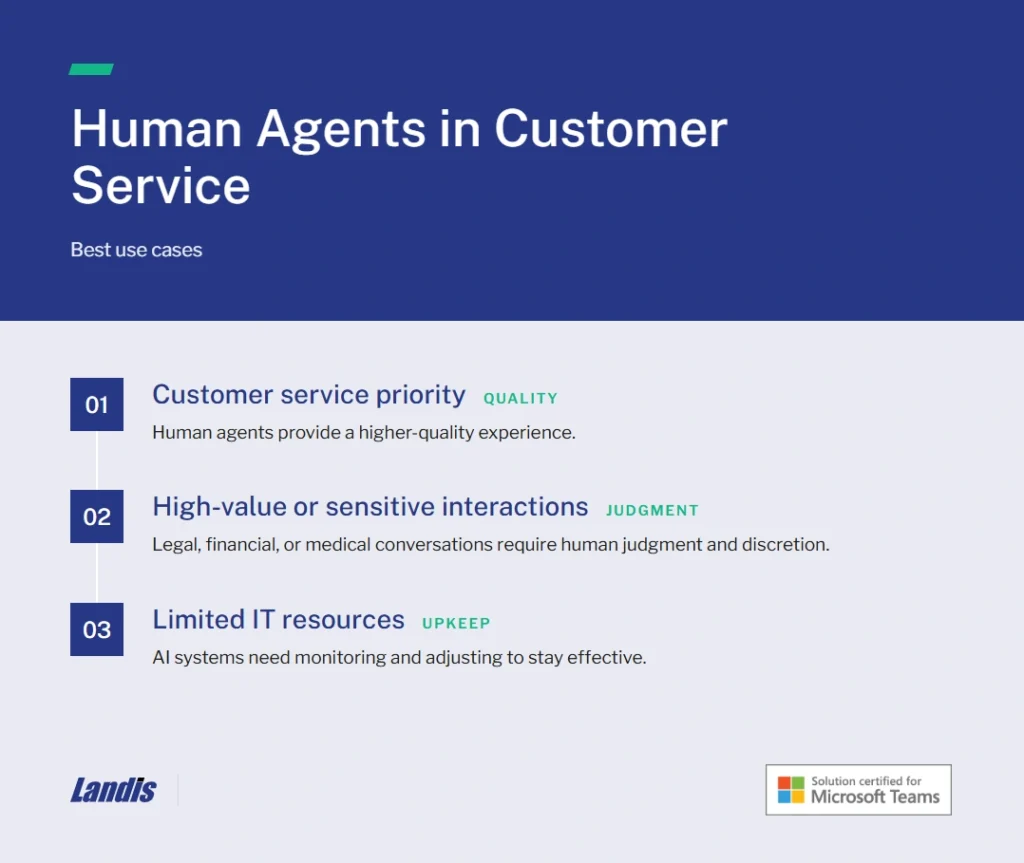 Humans are best in customer service when high quality customer service is a priority, when interactions are especially high value or sensitive, and when there are limited It resources.