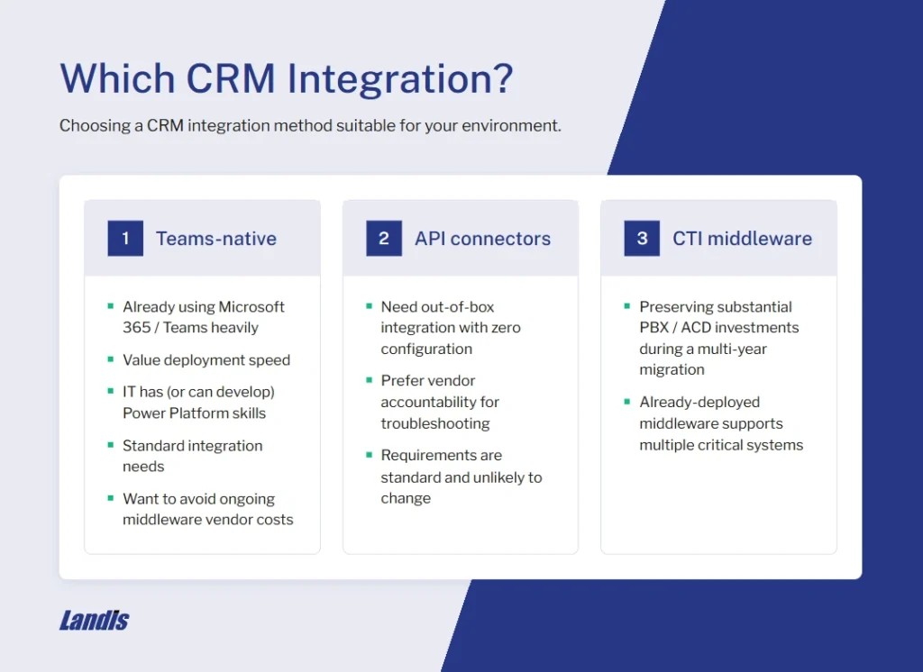 how to choose a call center crm integration method