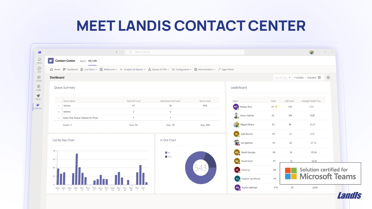 Landis Contact Center Overview