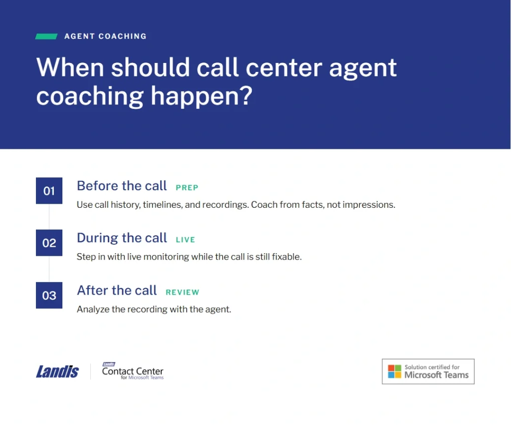Call center agent coaching should happen before the call, during the call, and after the call.