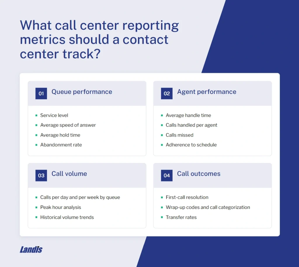 What reporting metrics should a contact center track