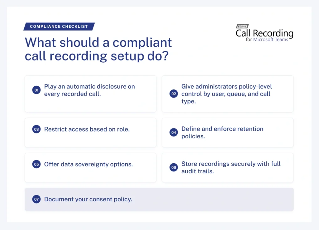A compliant call recording setup should do 7 things: 1) play an automatic disclosure on every recorded call, 2) give admins policy-level control by user, queue, and call type, 3) restrict access based on role, 4) define and enforce retention policies, 5) offer data sovereignty options, 6) store recordings securely with full audit trails, 7) document the consent policy
