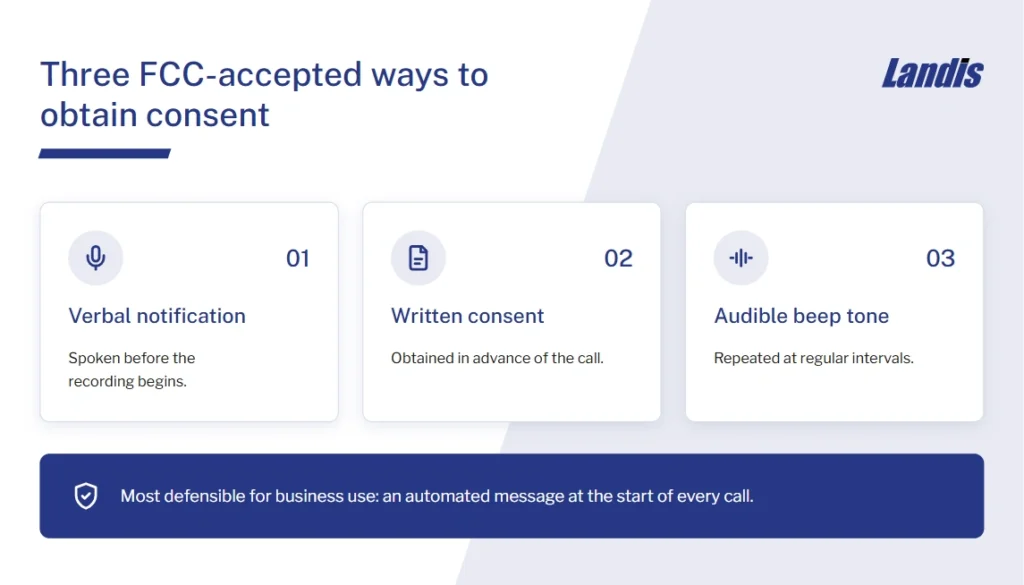 The three FCC accepted methods for obtaining consent are 1) verbal notification before the recording begins, 2) written consent obtained in advance, and 3) an audible beep tone at regular intervals