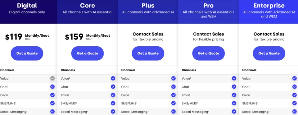Five9 Pricing