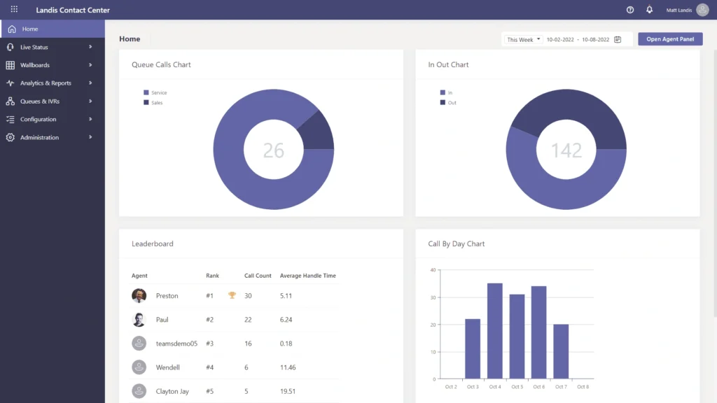 Landis contact center dashboard