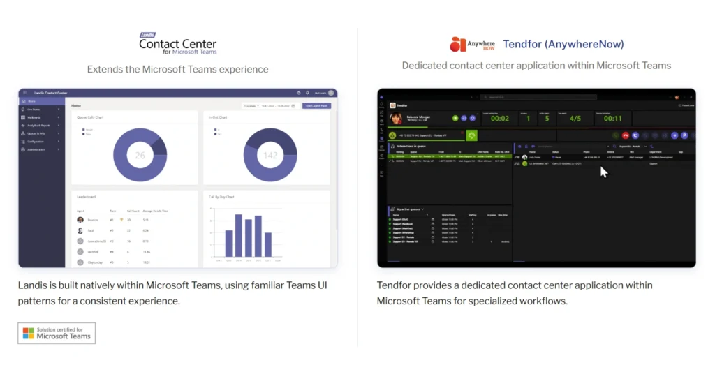 Landis contact center vs AnywhereNow