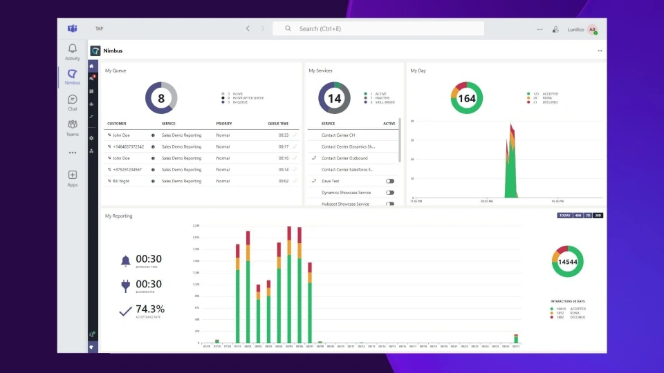 Luware Nimbus dashboard