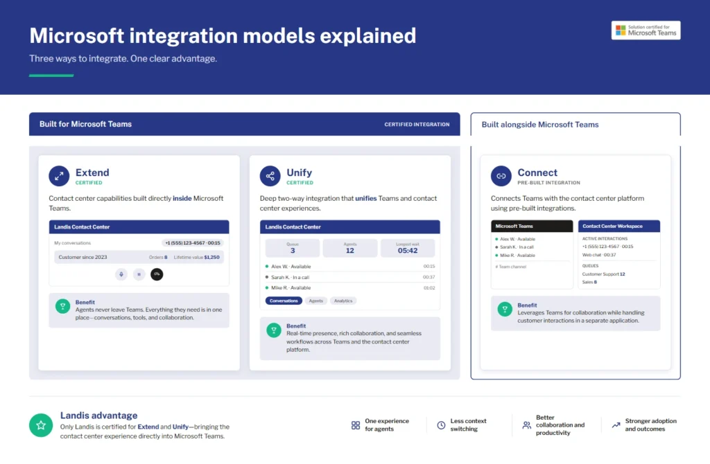 Microsoft Teams integration models