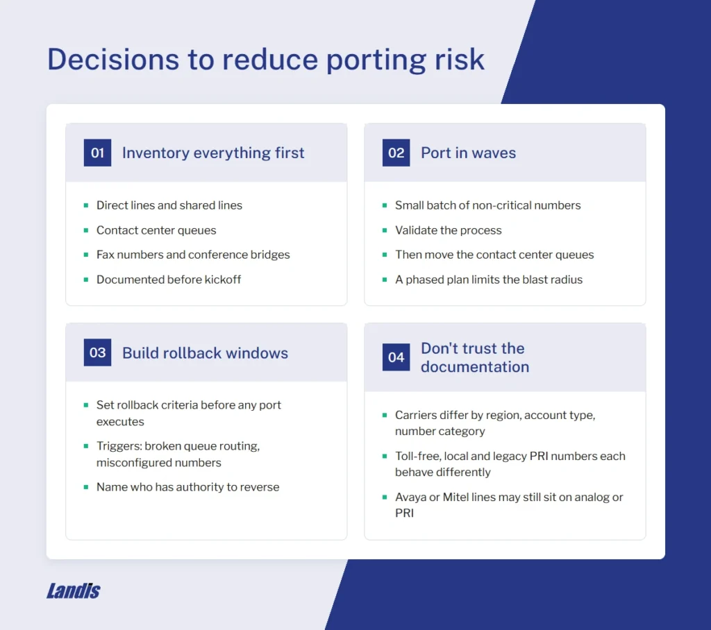Decisions to reduce porting risk: 1) inventory everything first, 2) port in waves, 3) build rollback windows, 4) don't trust the documentation