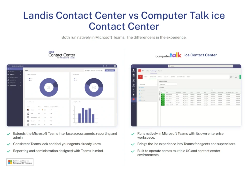 Landis contact center vs computer talk ice