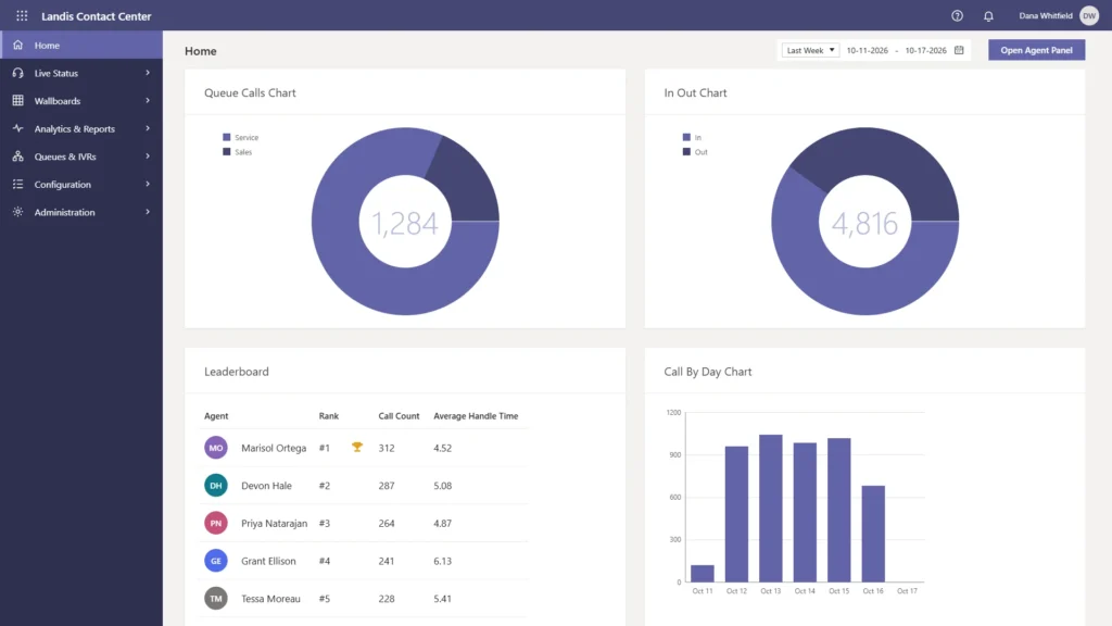 Landis contact center dashboard